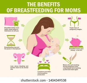 Benefits Of Breastfeeding To The Mother Proguide